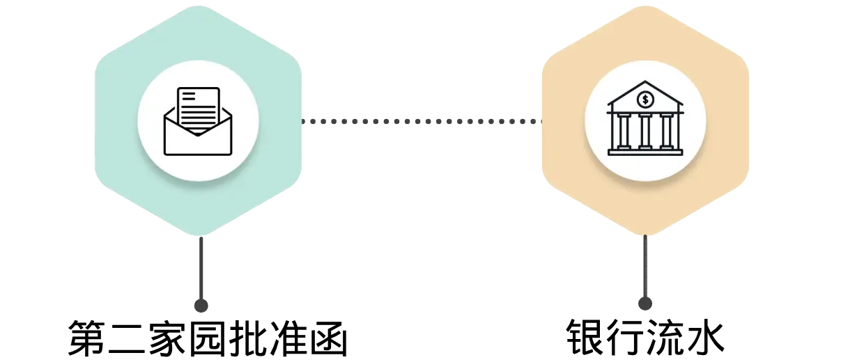 ⻢来西亚税务居⺠所需⽂件